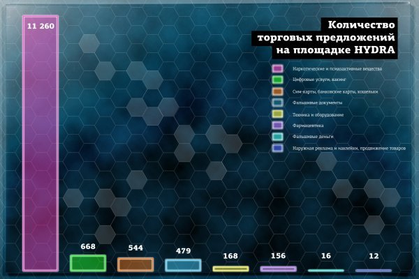 Логотип mega darknet