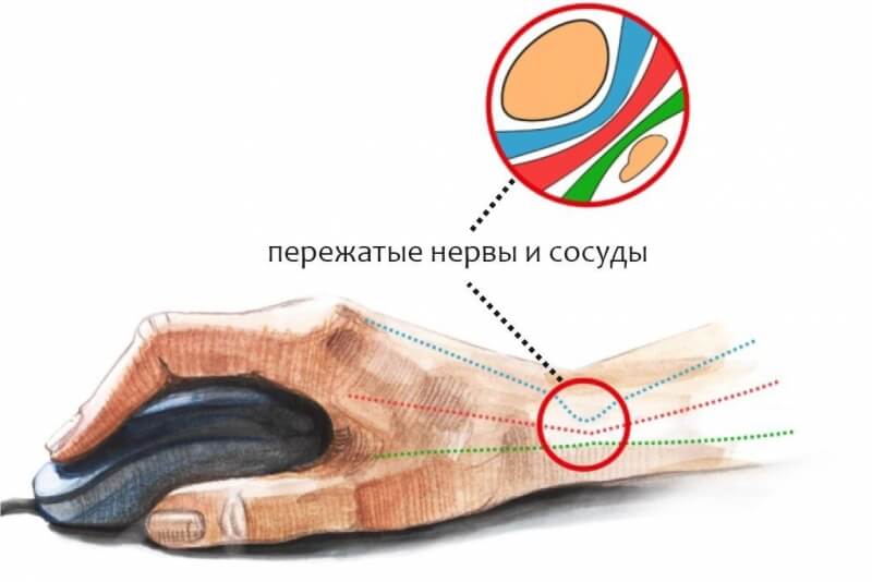 Сайт мега тор браузер